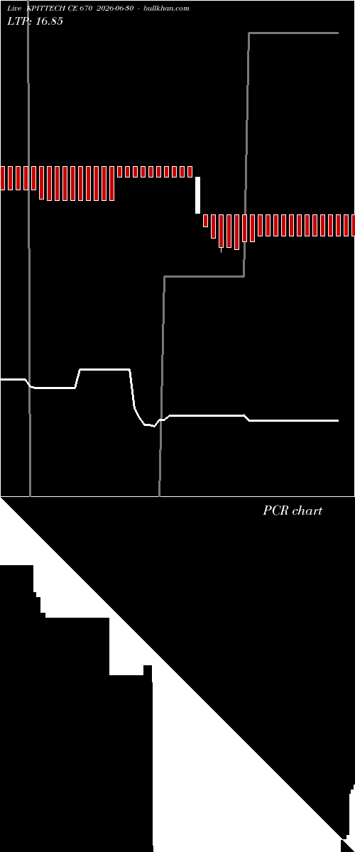  option chart KPITTECH CE 670 2026-06-30 