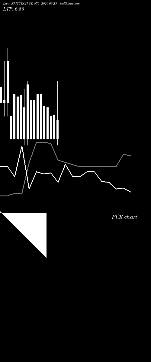  option chart KPITTECH CE 670 2026-08-25 