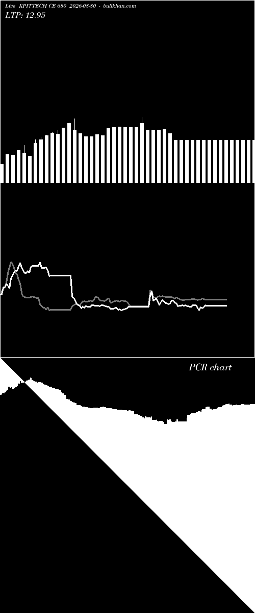  option chart KPITTECH CE 680 2026-03-30 