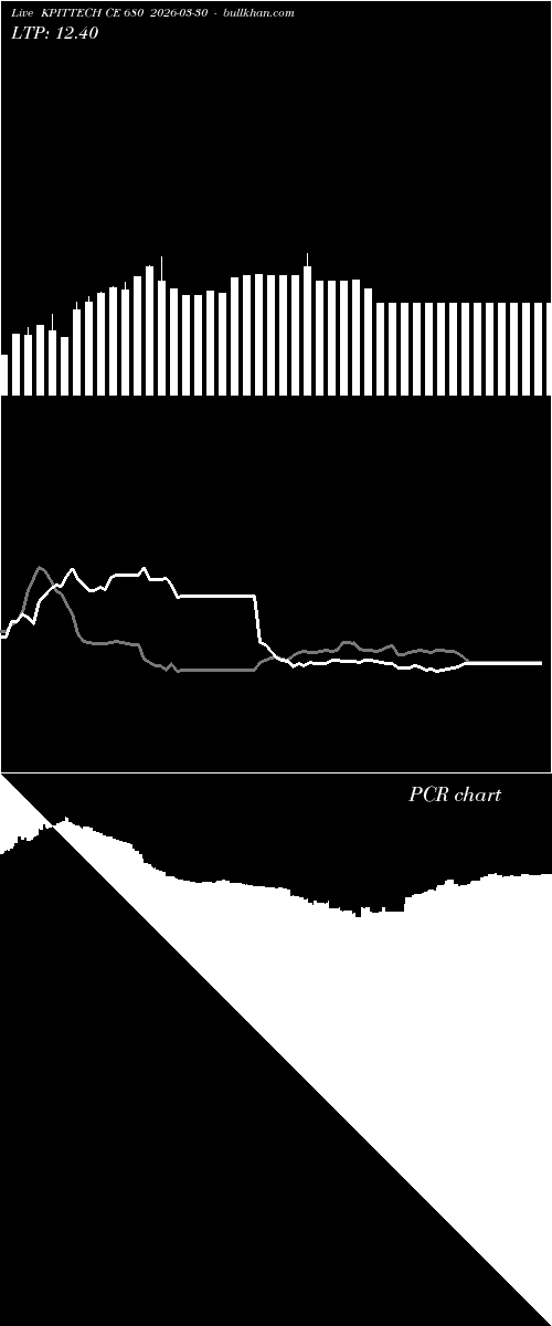 option chart KPITTECH CE 680 2026-03-30 