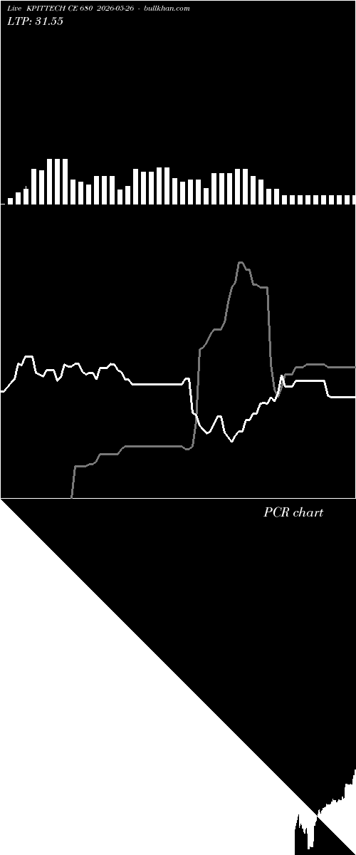  option chart KPITTECH CE 680 2026-05-26 