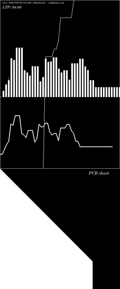 option chart KPITTECH CE 680 2026-05-26 