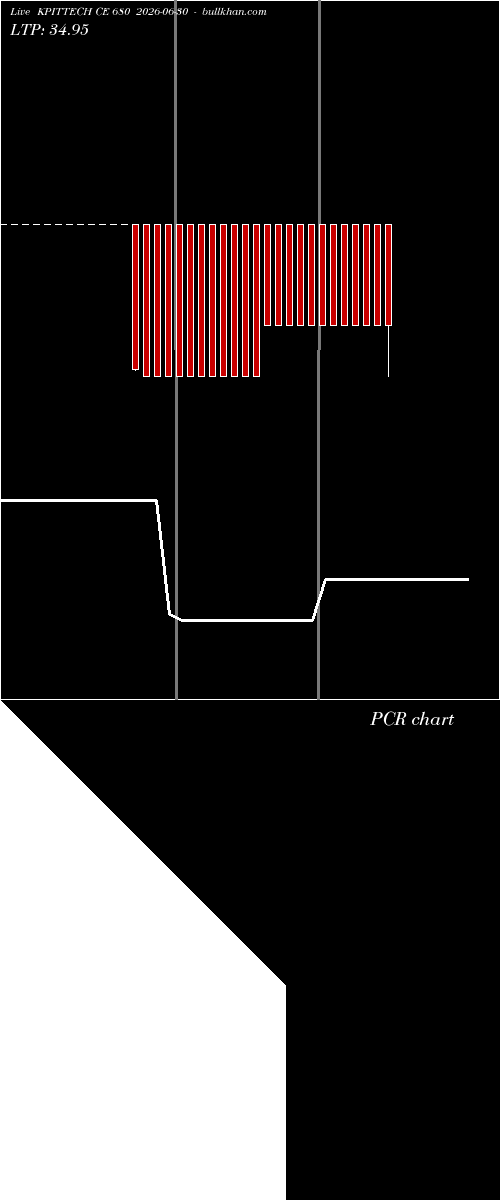  option chart KPITTECH CE 680 2026-06-30 