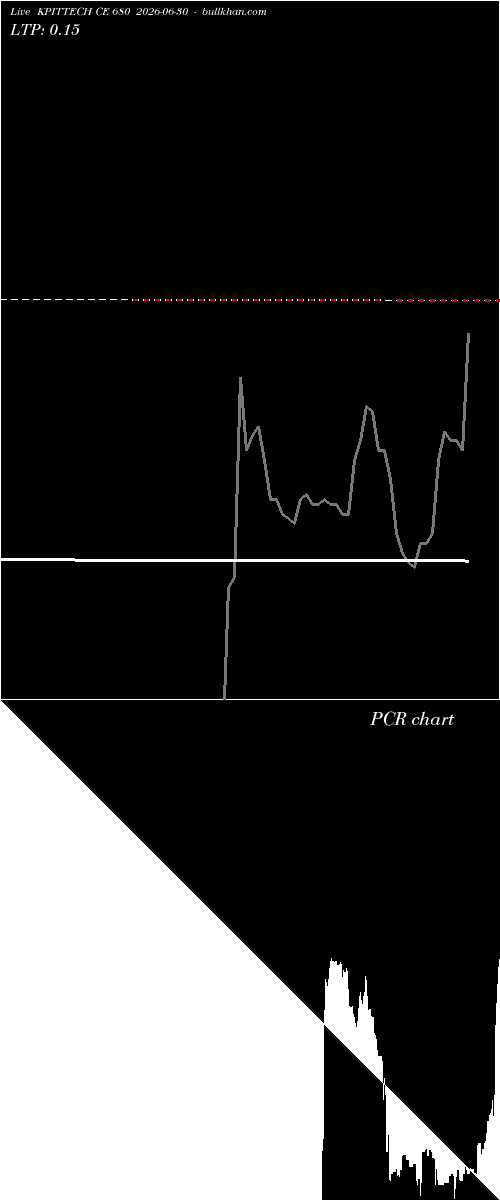  option chart KPITTECH CE 680 2026-06-30 