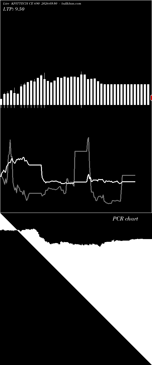  option chart KPITTECH CE 690 2026-03-30 