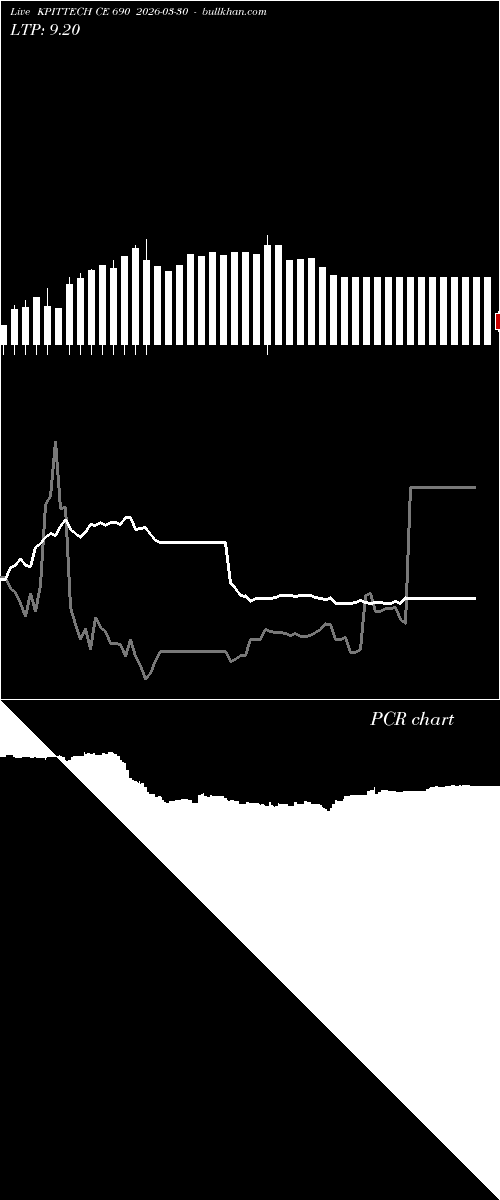  option chart KPITTECH CE 690 2026-03-30 