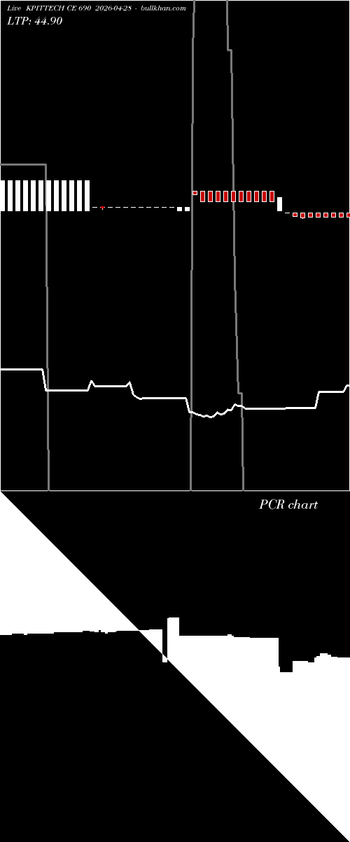  option chart KPITTECH CE 690 2026-04-28 