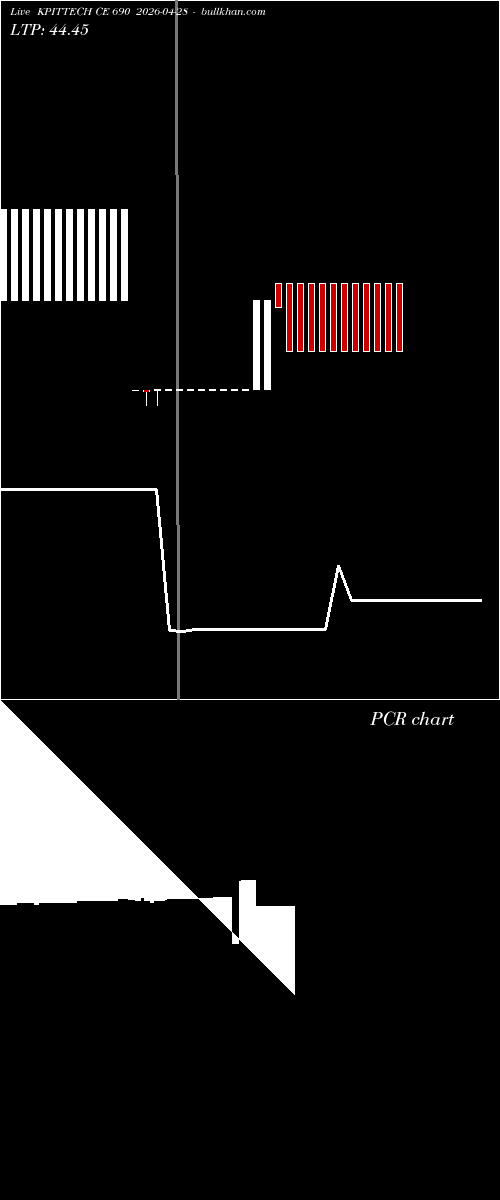  option chart KPITTECH CE 690 2026-04-28 
