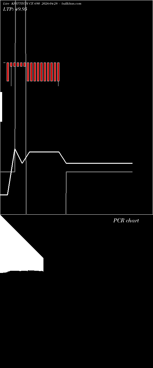  option chart KPITTECH CE 690 2026-04-28 