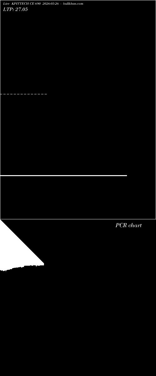  option chart KPITTECH CE 690 2026-05-26 