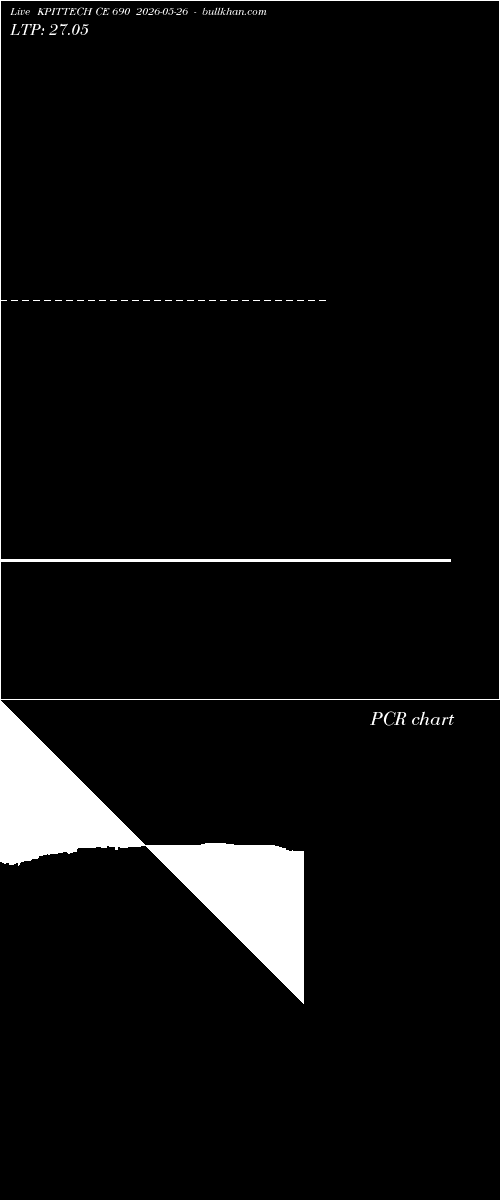  option chart KPITTECH CE 690 2026-05-26 