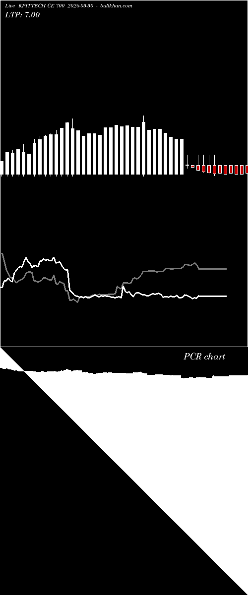  option chart KPITTECH CE 700 2026-03-30 