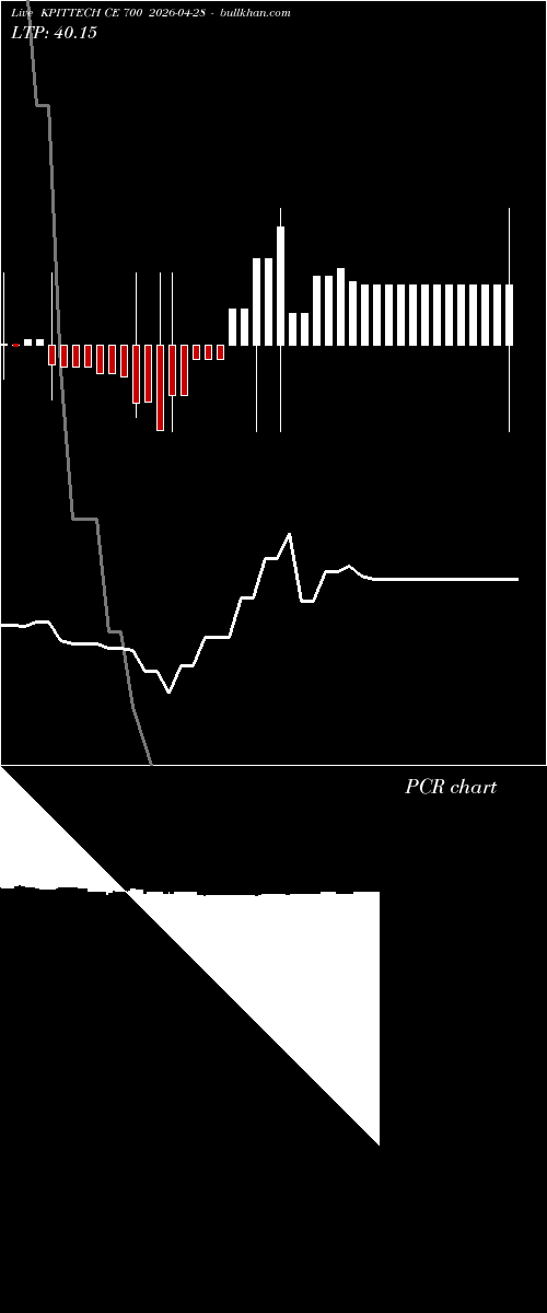  option chart KPITTECH CE 700 2026-04-28 