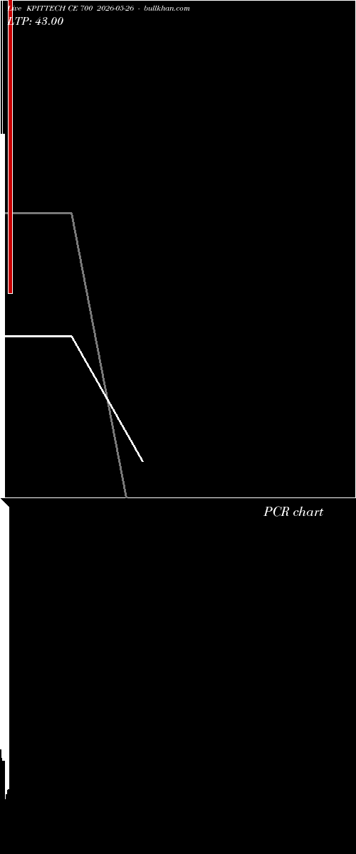  option chart KPITTECH CE 700 2026-05-26 