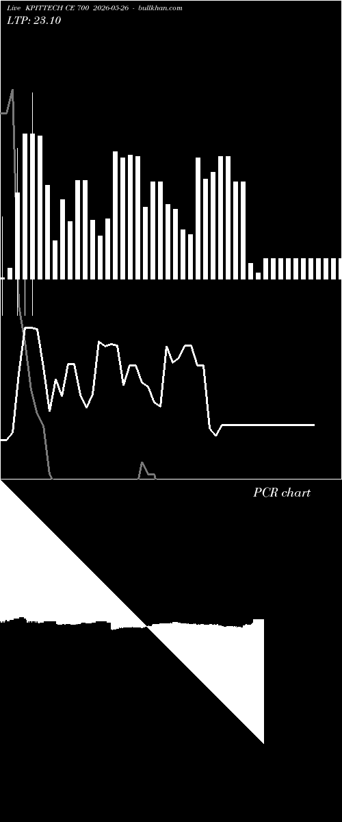  option chart KPITTECH CE 700 2026-05-26 