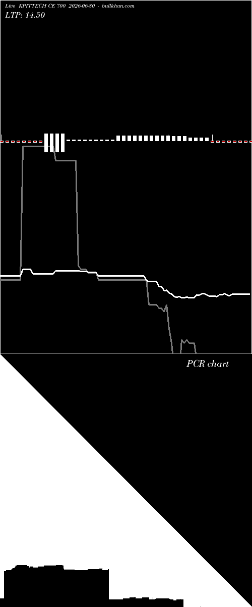  option chart KPITTECH CE 700 2026-06-30 