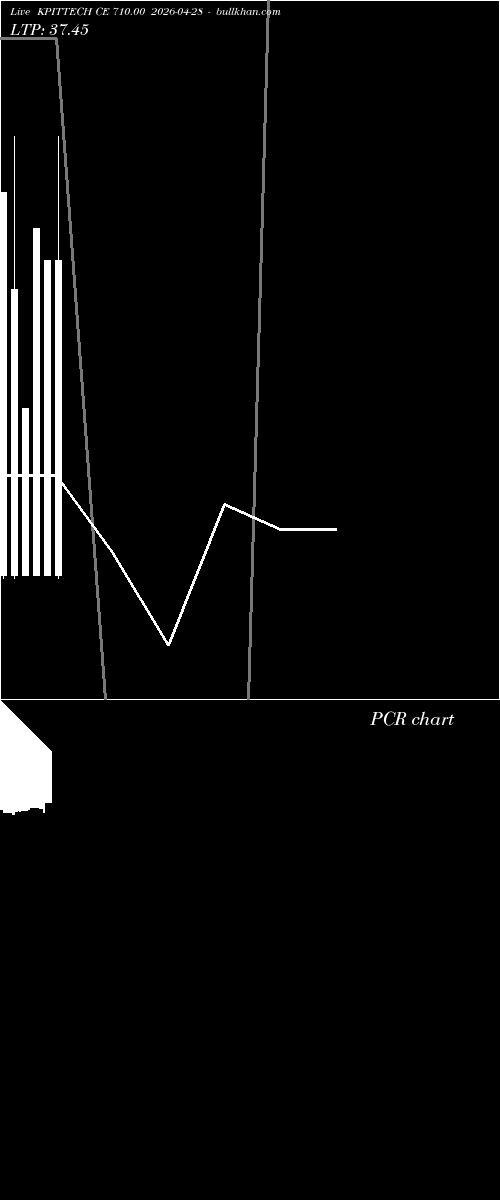  option chart KPITTECH CE 710.00 2026-04-28 