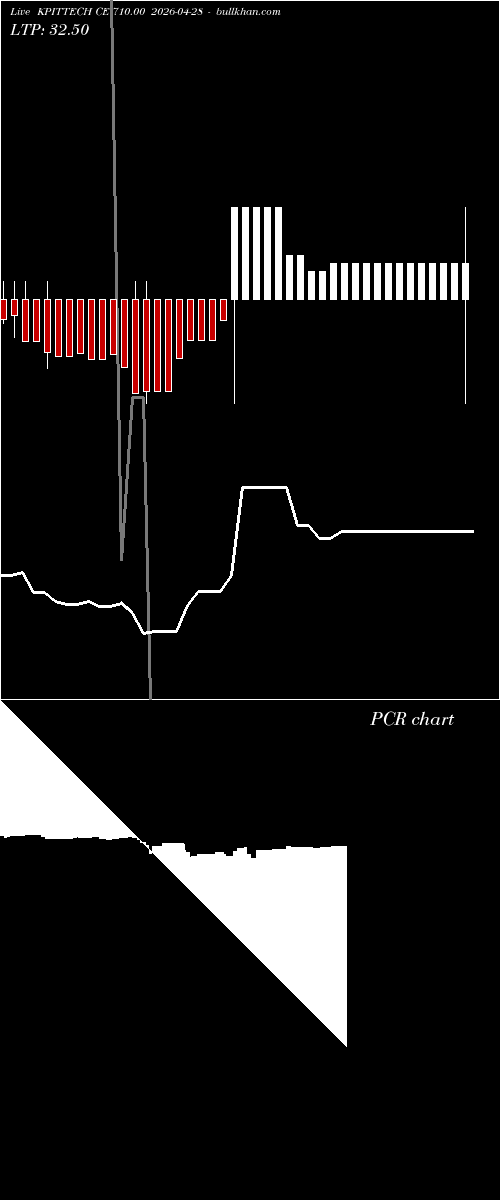  option chart KPITTECH CE 710.00 2026-04-28 