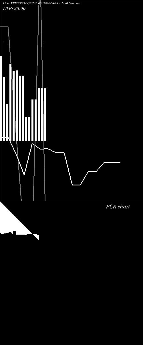  option chart KPITTECH CE 710.00 2026-04-28 