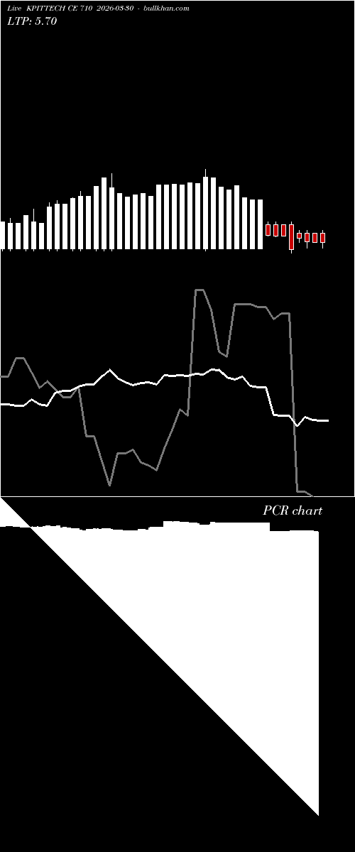  option chart KPITTECH CE 710 2026-03-30 