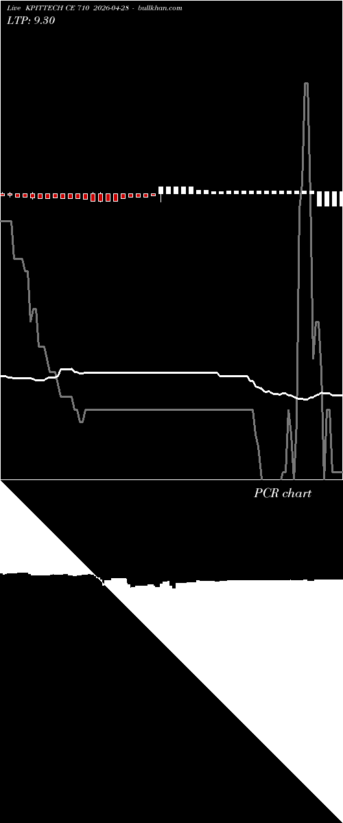  option chart KPITTECH CE 710 2026-04-28 