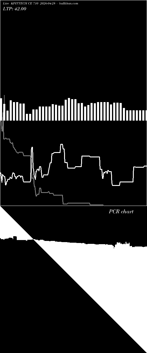 option chart KPITTECH CE 710 2026-04-28 