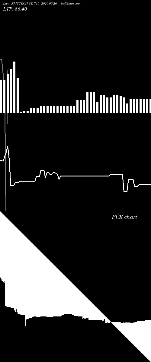  option chart KPITTECH CE 710 2026-05-26 