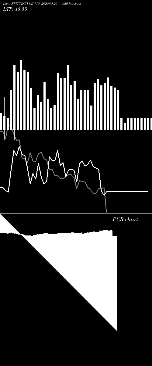  option chart KPITTECH CE 710 2026-05-26 