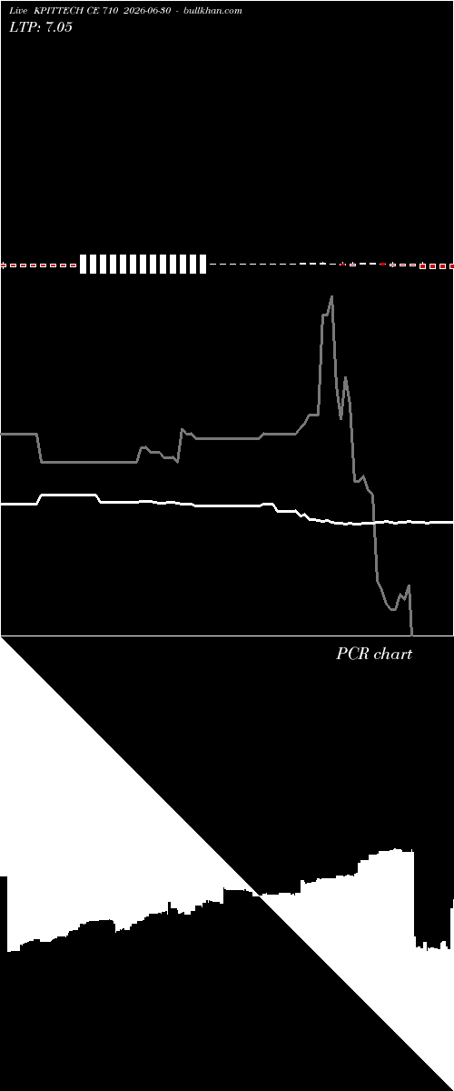  option chart KPITTECH CE 710 2026-06-30 