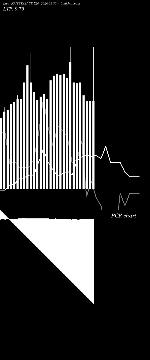  option chart KPITTECH CE 720 2026-03-30 