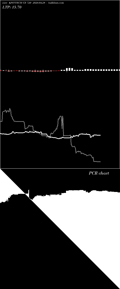  option chart KPITTECH CE 720 2026-04-28 