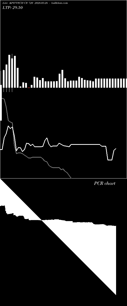  option chart KPITTECH CE 720 2026-05-26 
