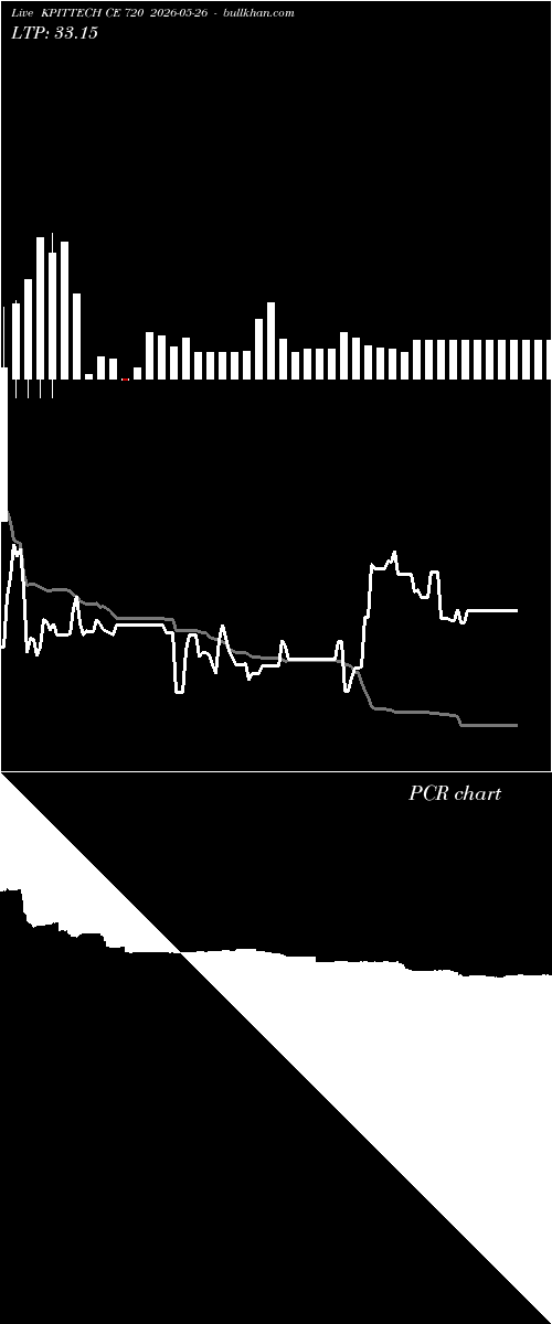  option chart KPITTECH CE 720 2026-05-26 