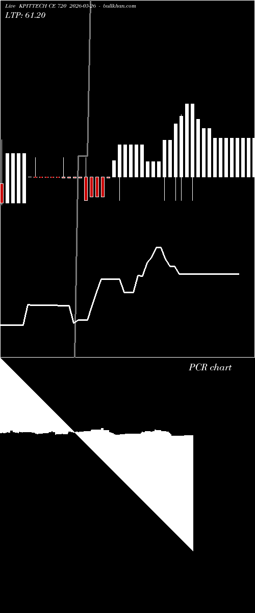  option chart KPITTECH CE 720 2026-05-26 