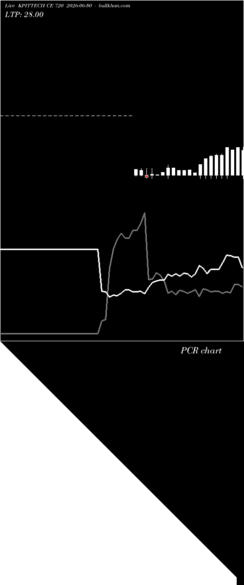  option chart KPITTECH CE 720 2026-06-30 