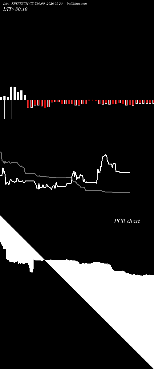  option chart KPITTECH CE 730.00 2026-05-26 
