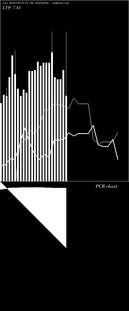  option chart KPITTECH CE 730 2026-03-30 
