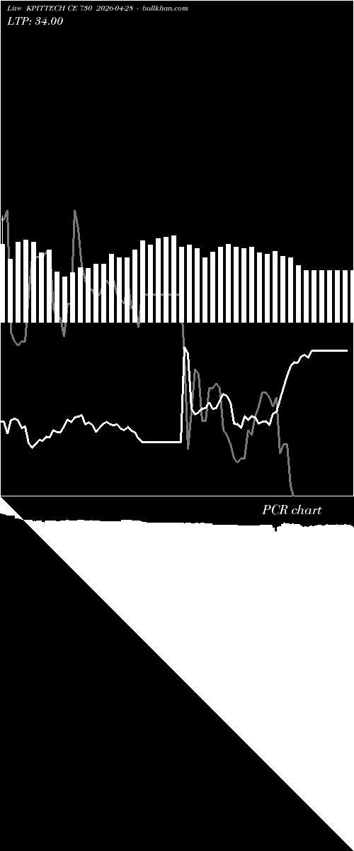  option chart KPITTECH CE 730 2026-04-28 