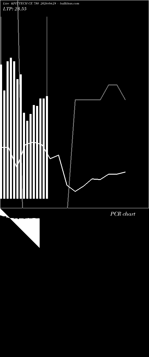  option chart KPITTECH CE 730 2026-04-28 