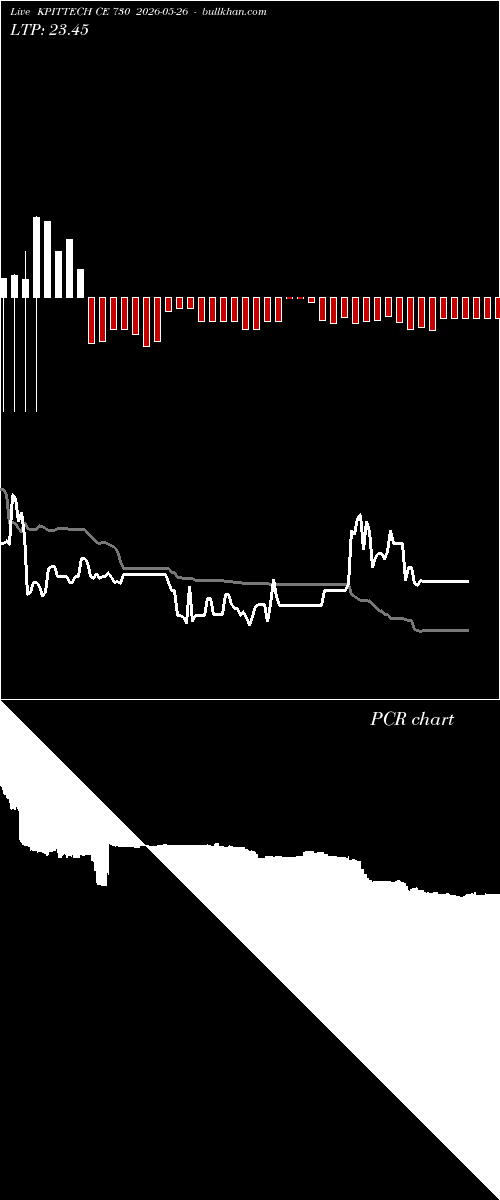  option chart KPITTECH CE 730 2026-05-26 