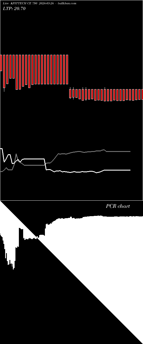  option chart KPITTECH CE 730 2026-05-26 