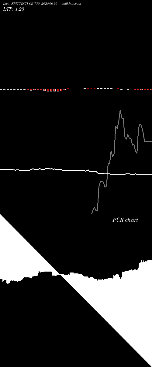  option chart KPITTECH CE 730 2026-06-30 