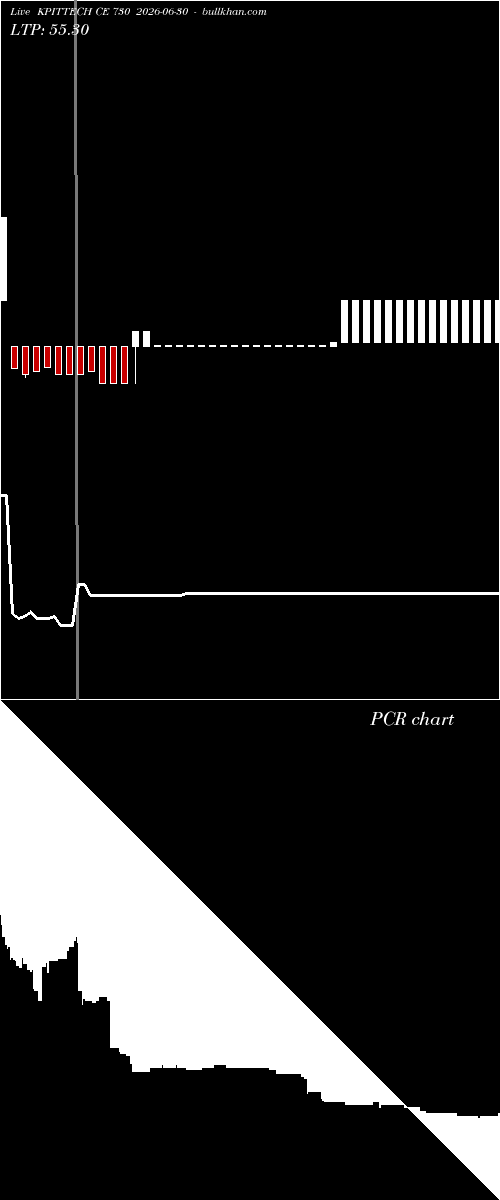  option chart KPITTECH CE 730 2026-06-30 