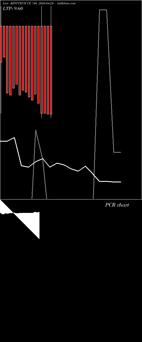  option chart KPITTECH CE 740 2026-04-28 