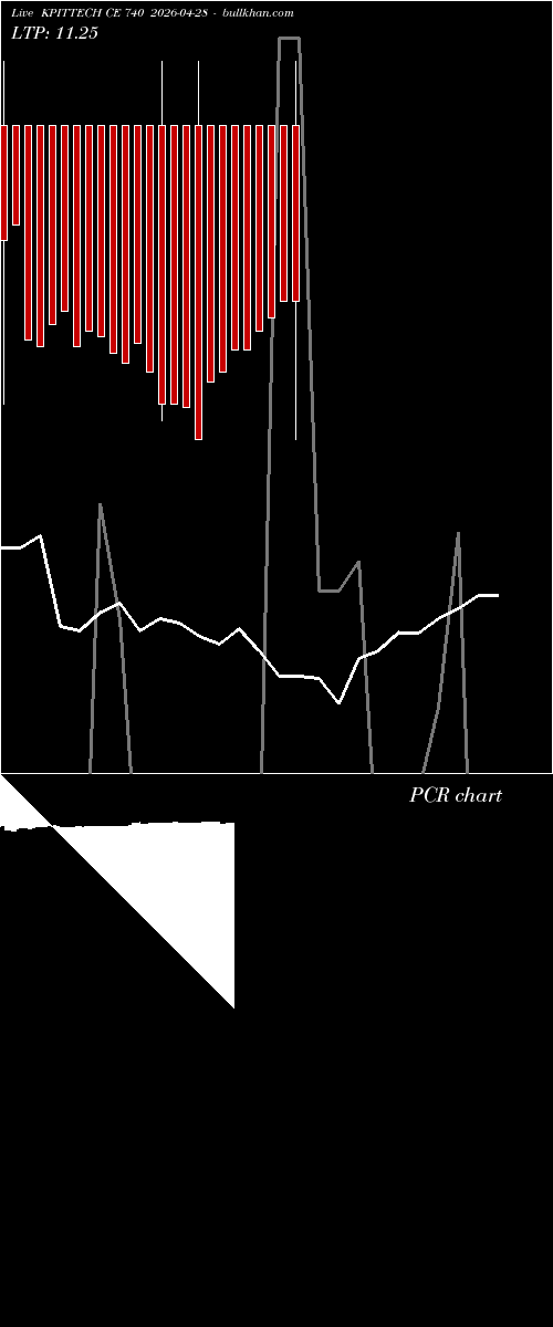  option chart KPITTECH CE 740 2026-04-28 