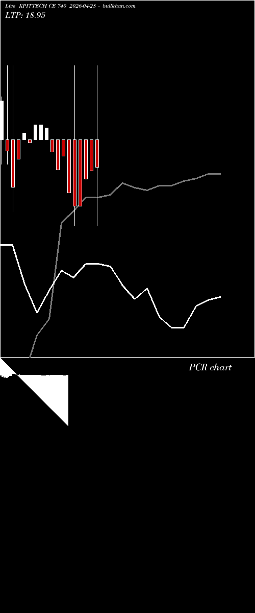  option chart KPITTECH CE 740 2026-04-28 