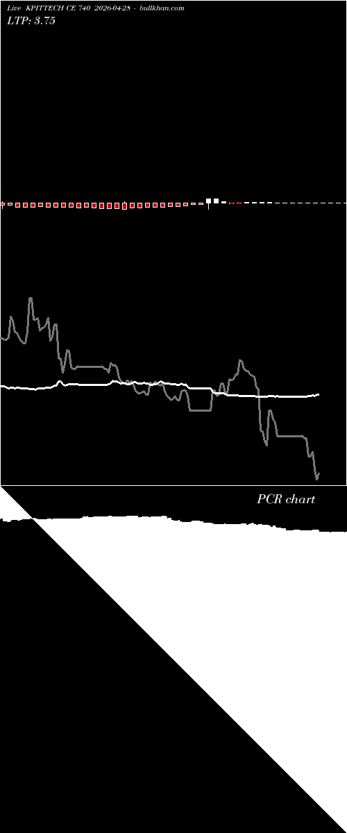  option chart KPITTECH CE 740 2026-04-28 