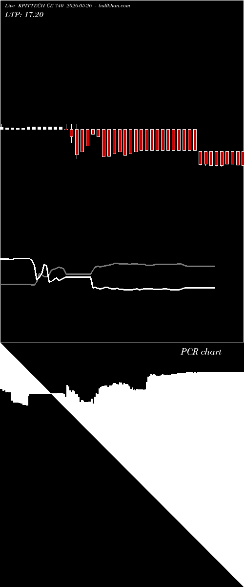  option chart KPITTECH CE 740 2026-05-26 