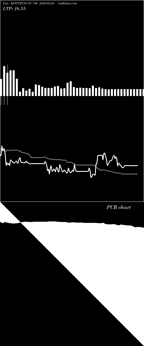  option chart KPITTECH CE 740 2026-05-26 