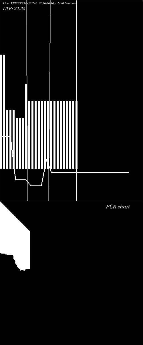  option chart KPITTECH CE 740 2026-06-30 